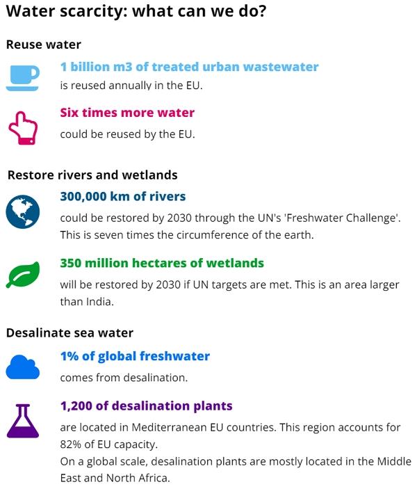 Water scarcity: what can we do?
