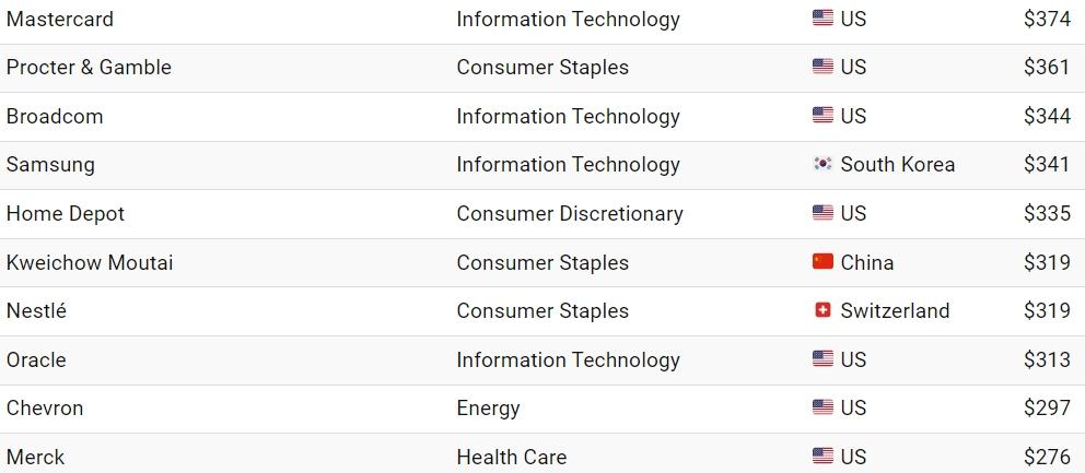 the world’s top publicly-traded companies by market cap