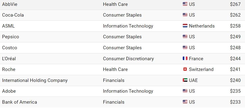 the world’s top publicly-traded companies by market cap