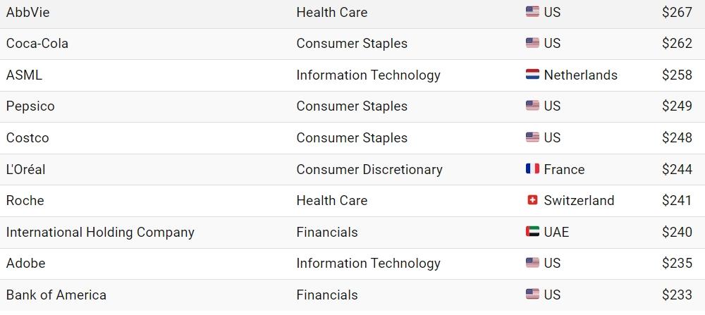 the world’s top publicly-traded companies by market cap