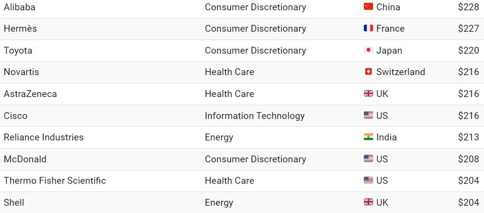 the world’s top publicly-traded companies by market cap